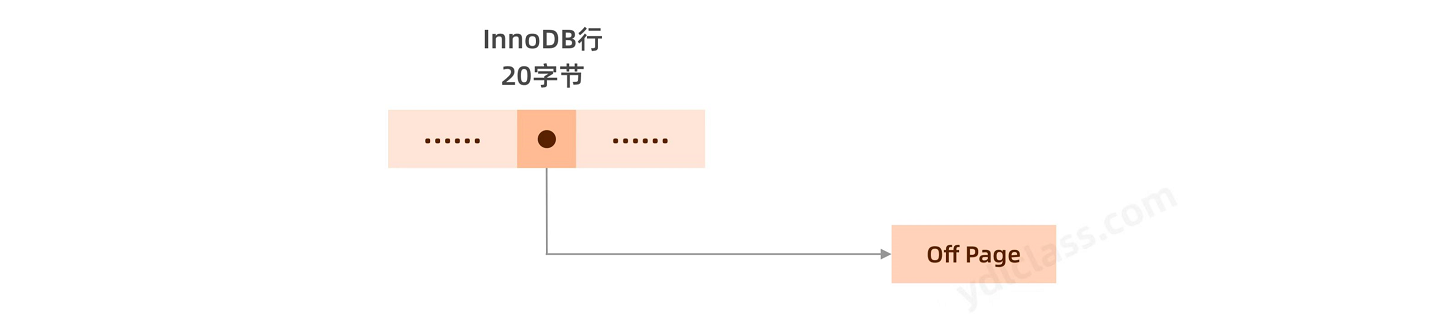 溢出页