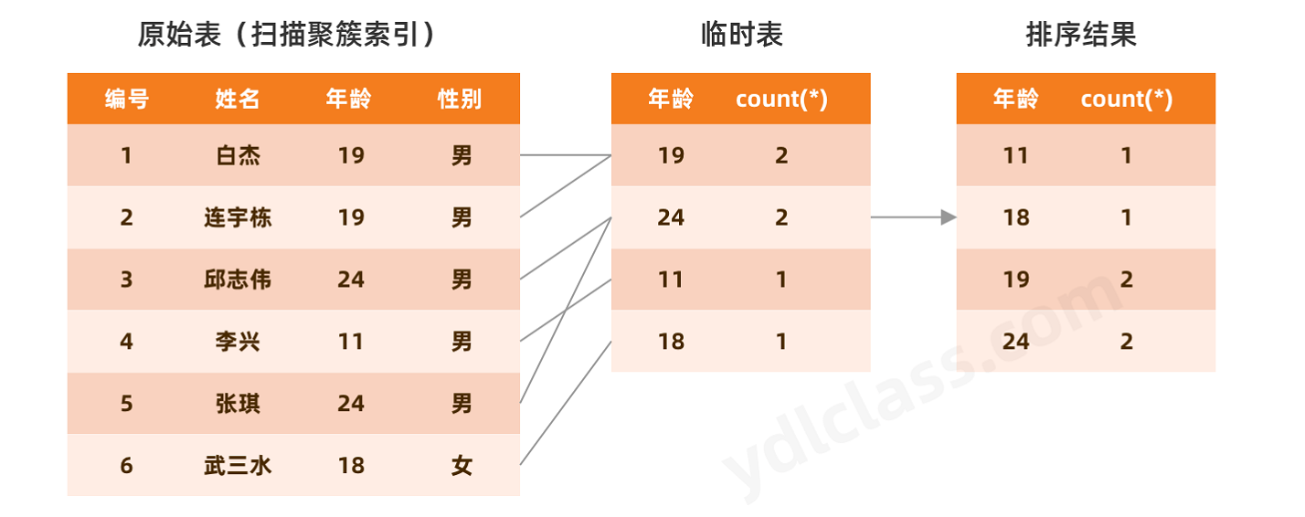 执行流程