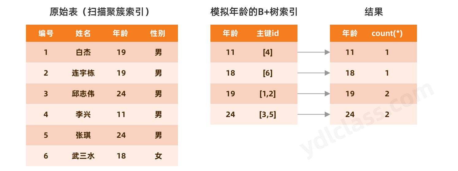 分组执行流程