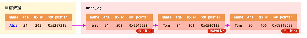 roll_pointer